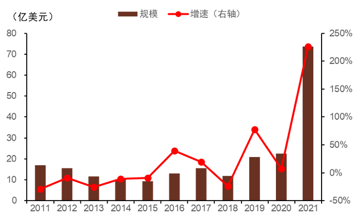 资料来源：Morningstar，中金公司研究部