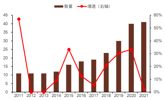 资料来源：Bloomberg，中金公司研究部