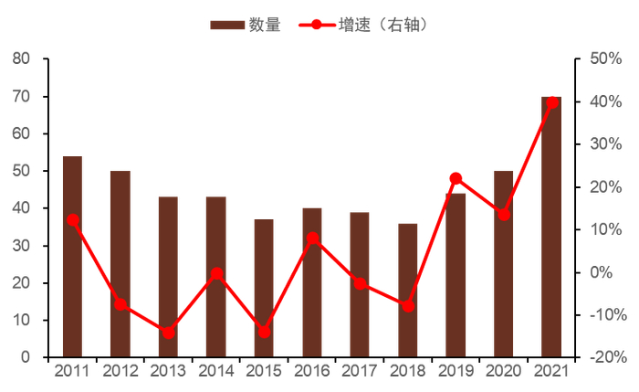 资料来源：Morningstar，中金公司研究部