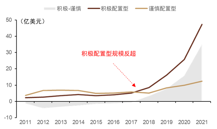 资料来源：Morningstar，中金公司研究部