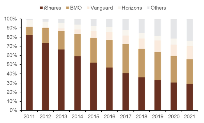 资料来源：Morningstar，中金公司研究部