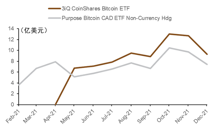 资料来源：Morningstar，中金公司研究部