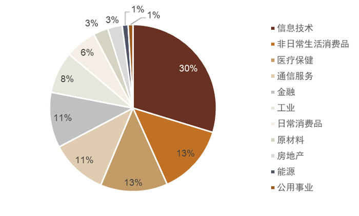 资料来源：Bloomberg，中金公司研究部，注：数据截至2022.03.31
