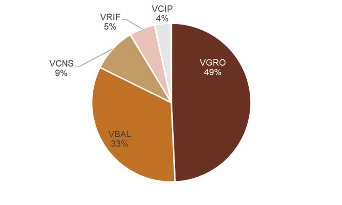 资料来源：Morningstar，中金公司研究部，注：数据截至2021年12月31日