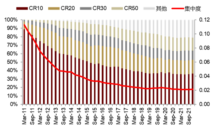 资料来源：Morningstar，中金公司研究部