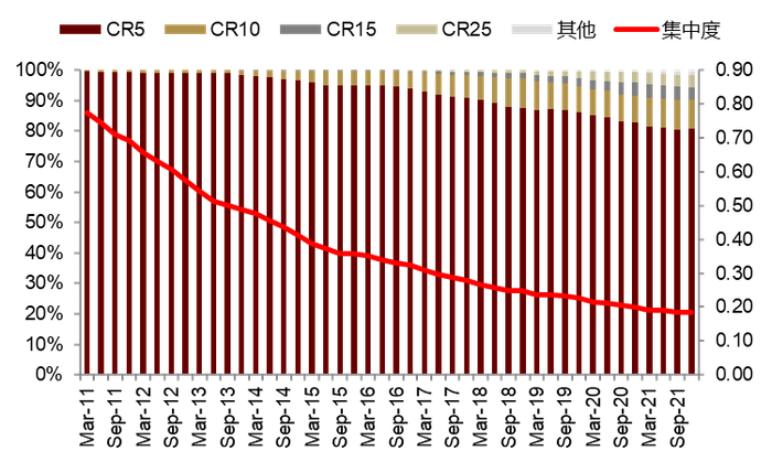 资料来源：Morningstar，中金公司研究部