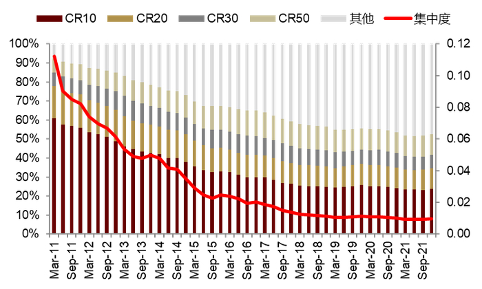 资料来源：Morningstar，中金公司研究部