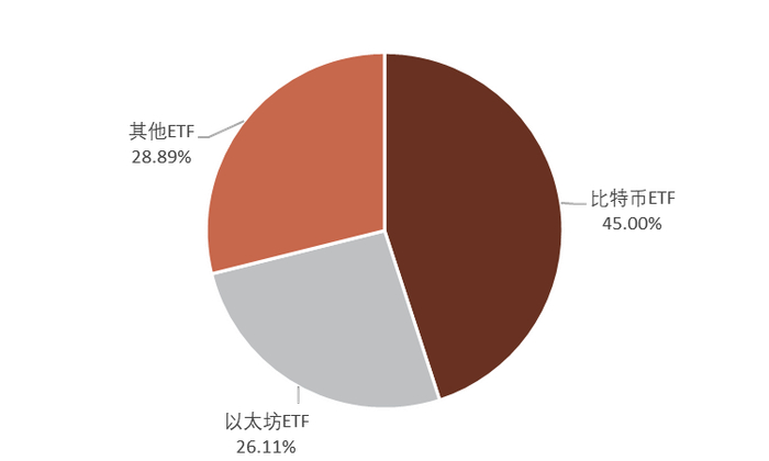 资料来源：Morningstar，中金公司研究部