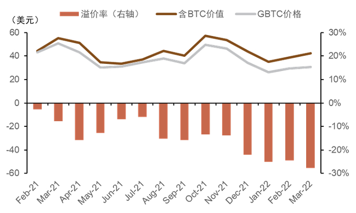 资料来源：Morningstar，中金公司研究部