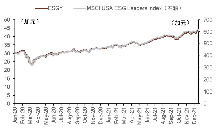 资料来源：Bloomberg，中金公司研究部