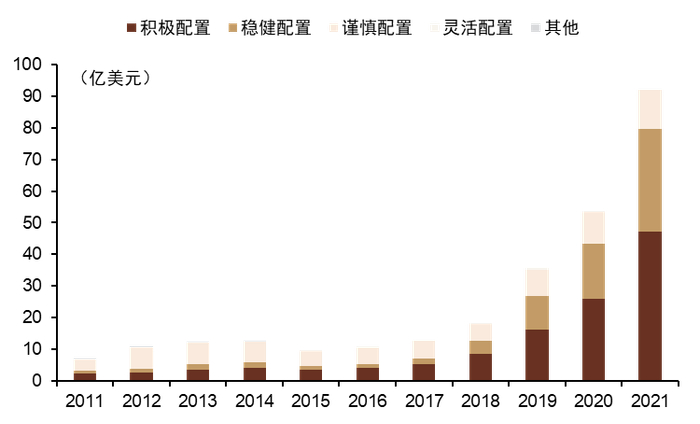 资料来源：Bloomberg，中金公司研究部