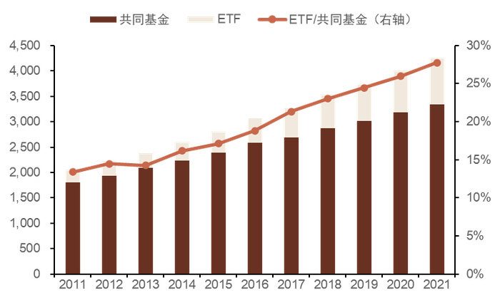 资料来源：Morningstar，中金公司研究部