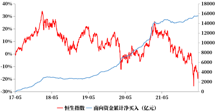 数据来源：wind，2017/5/1-2022/4/30。历史业绩不代表未来表现，基金投资需谨慎。