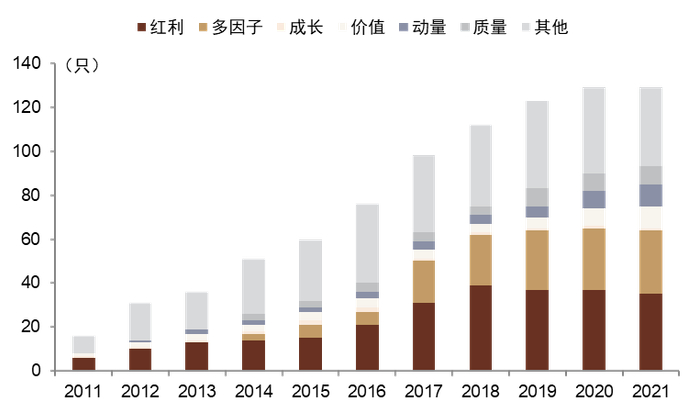 资料来源：Morningstar，中金公司研究部
