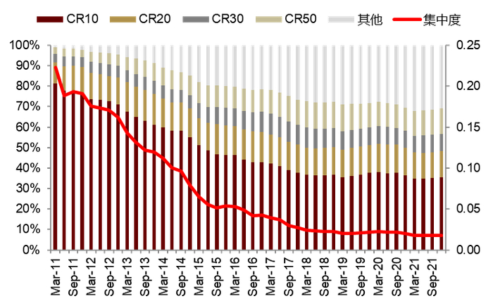 资料来源：Morningstar，中金公司研究部