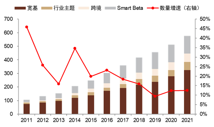 资料来源：Morningstar，中金公司研究部，注：数据截止日期为2021年12月31日