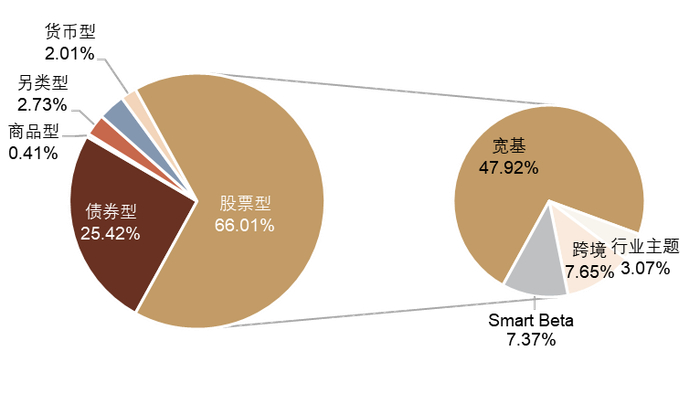 资料来源：Morningstar，中金公司研究部，注：数据截止日期为2021年12月31日