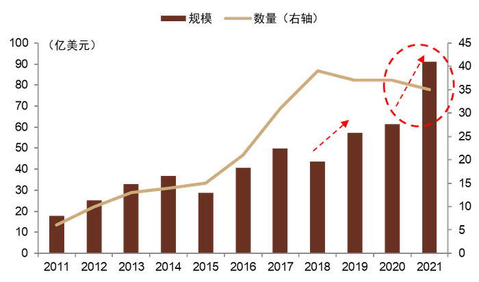 资料来源：Bloomberg，中金公司研究部