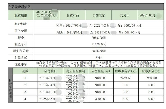 李女士的续租合同费用明细。 受访者|供图