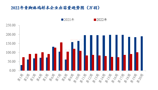 数据来源：钢联数据