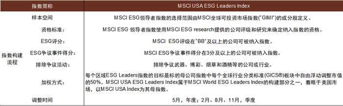 资料来源：MSCI Index，中金公司研究部