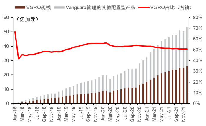 资料来源：Morningstar，中金公司研究部，注：数据截至2021年12月31日