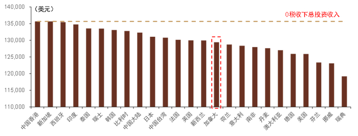 资料来源：Morningstar，万得资讯，中金公司研究部，注：数据截止日期为2022年3月31日