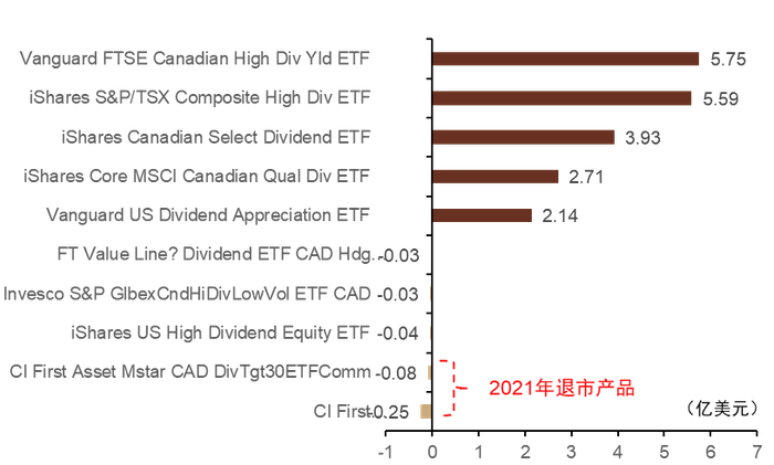 资料来源：Bloomberg，中金公司研究部
