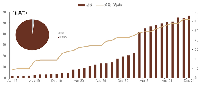 资料来源：Morningstar，中金公司研究部