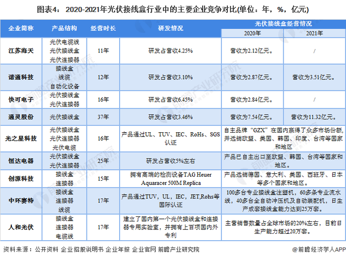 注：截至2022年4月28日，江苏海天和快可电子暂未披露2021年年报。