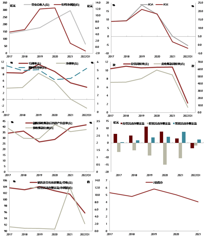资料来源：同花顺iFind，中金公司研究部