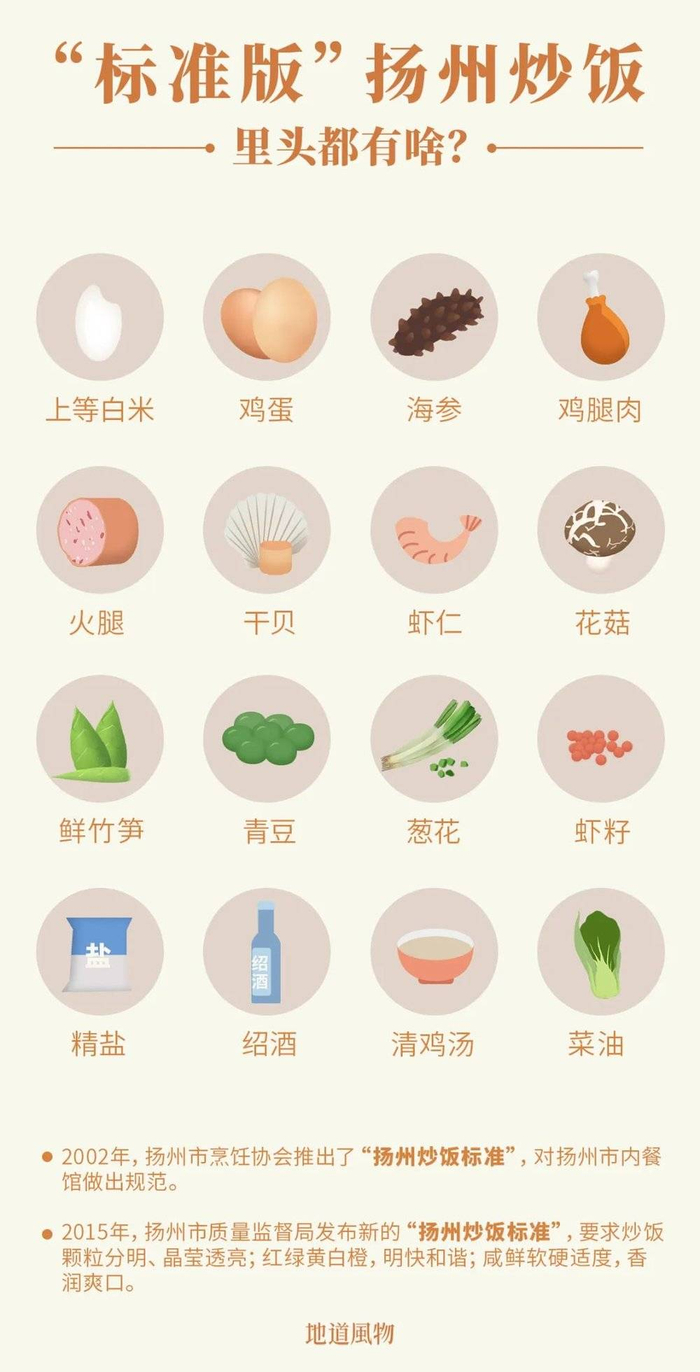 标准扬州炒饭，琳琅满目十六种配料。制图 / 吴玖洋