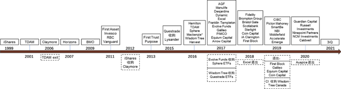 资料来源：NBCFM ETF Research，中金公司研究部