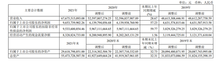 图片来源：中国中免2021年年报