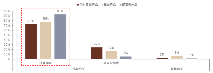 资料来源：Morningstar，中金公司研究部，注：数据截止日期为2017年3月
