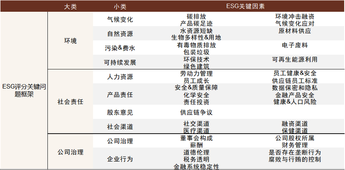 资料来源：MSCI，中金公司研究部
