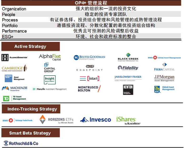 资料来源：NATIONAL BANK OF CANADA公司官网，中金公司研究部