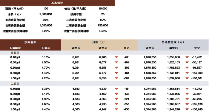 资料来源：万得资讯，中金公司研究部&nbsp;