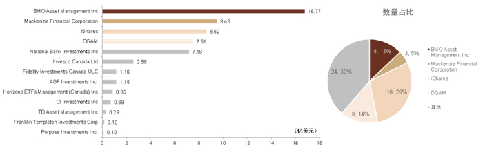 资料来源：Morningstar，中金公司研究部，注：数据截止日期为2021年12月31日