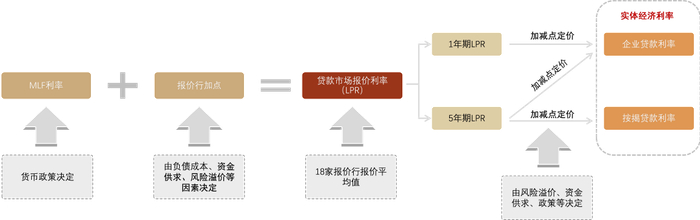资料来源：中国人民银行，中金公司研究部