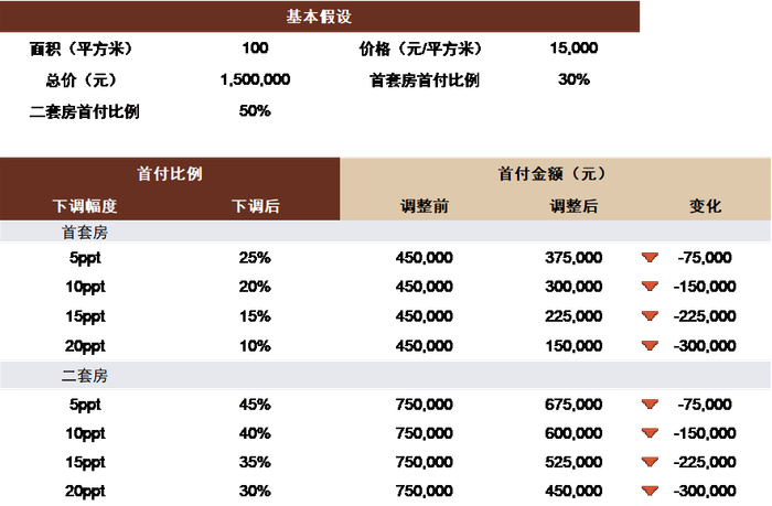 资料来源：万得资讯，中金公司研究部