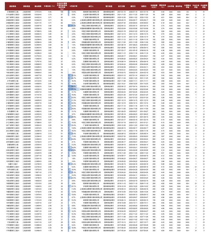资料来源：万得资讯，中金公司研究部