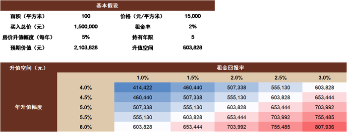 资料来源：万得资讯，中金公司研究部