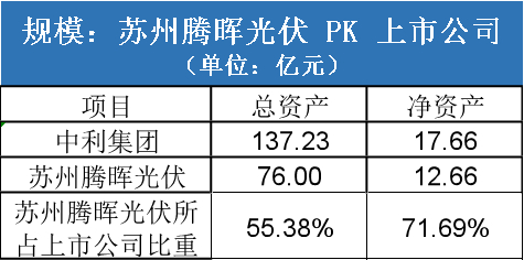 统计：尹靖霏，数据来源：choice终端 