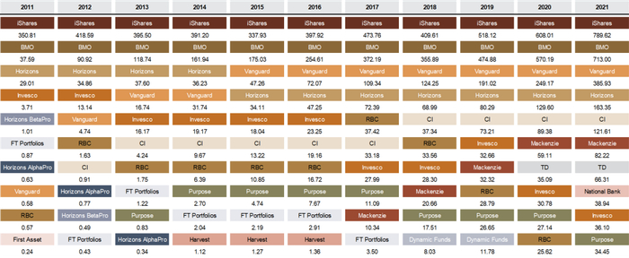 资料来源：Morningstar，中金公司研究部