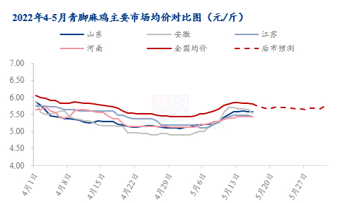 数据来源：钢联数据