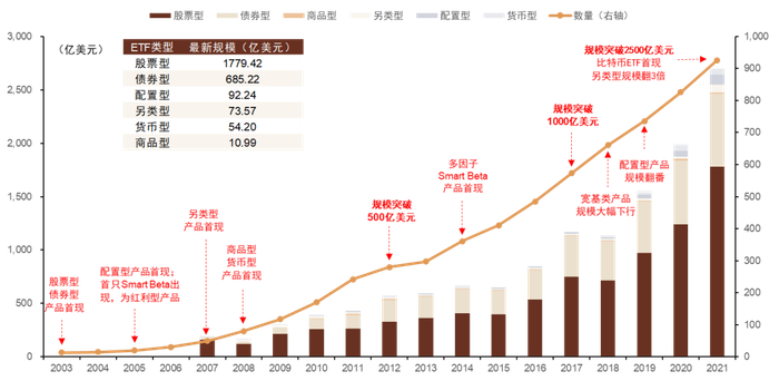 资料来源：Morningstar，中金公司研究部