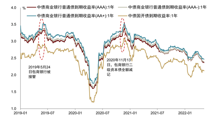 资料来源：万得资讯，中金公司研究部