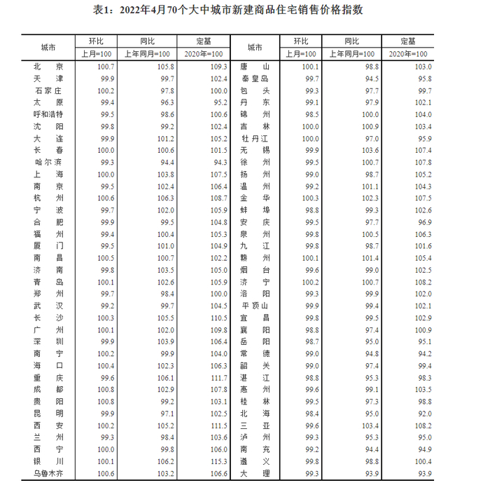 图片来源：国家统计局