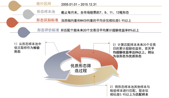 资料来源：中金公司研究部